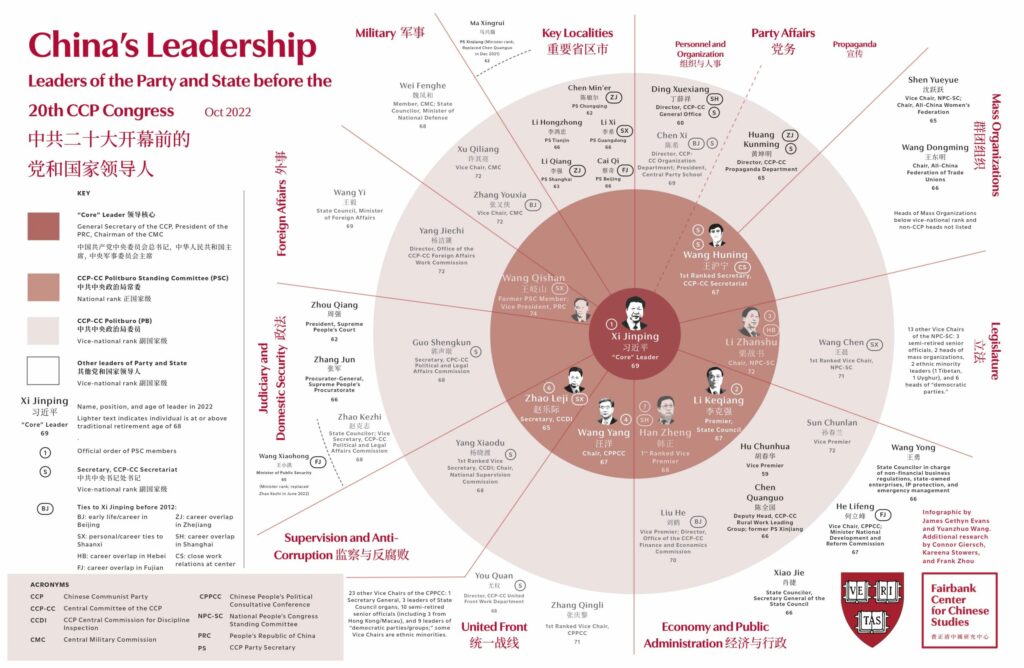 20th Party Congress Infographic Fall 2022 Scaled 1